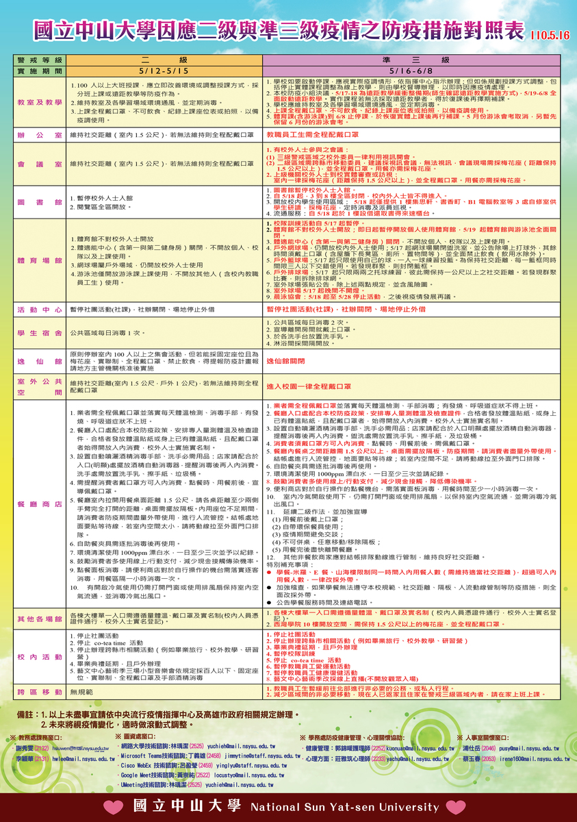 【防疫重要訊息】本校因應二級與準三級疫情之防疫措施對照表圖片